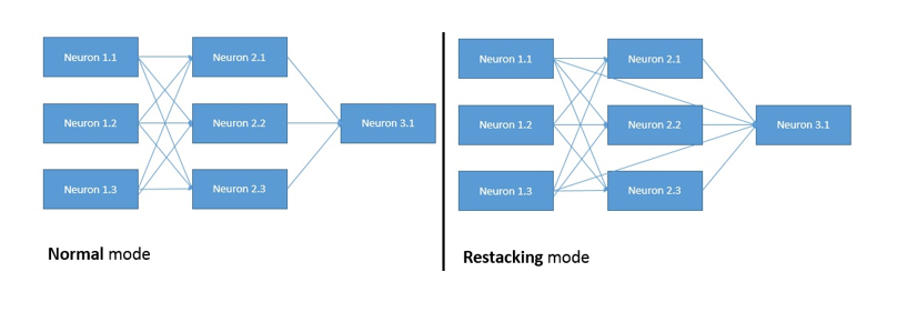 StackNet