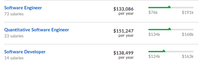 Two Sigma Salary